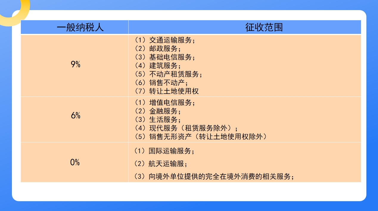 奂熹说税｜一般纳税人出租建筑施工设备，可以适用3%的征收率吗？