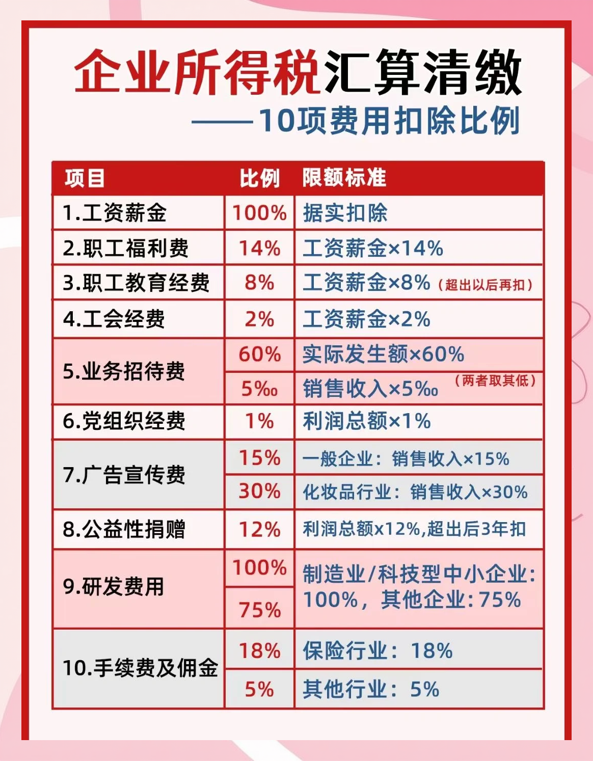 奂熹说税｜一般纳税人出租建筑施工设备，可以适用3%的征收率吗？
