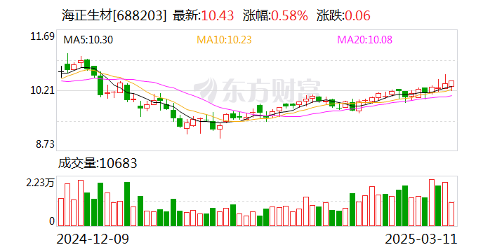 嘉元科技：公司目前尚未部署Deepseek