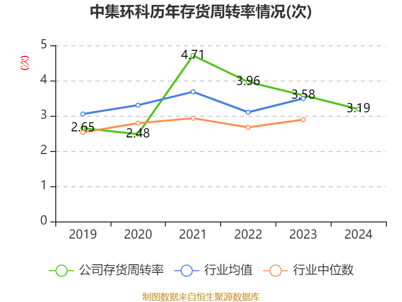 理工能科2024年净利润2.8亿增长13%：董秘竺幽斐薪酬25.84万元