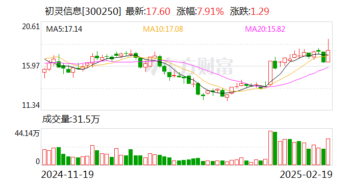 嘉元科技：公司目前尚未部署Deepseek