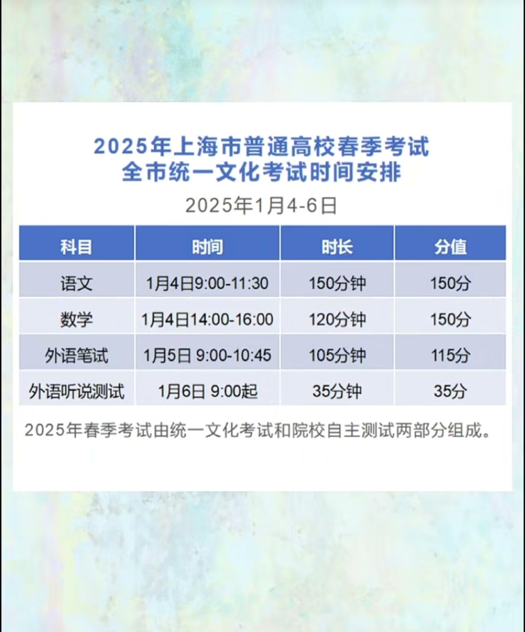 2025年中国教育地行业：从上海招生政策看行业未来走向_保险有温度,人保护你周全