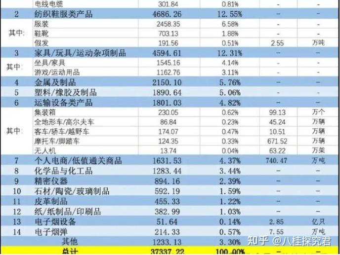 中国政府关于反对美国滥施关税的立场
