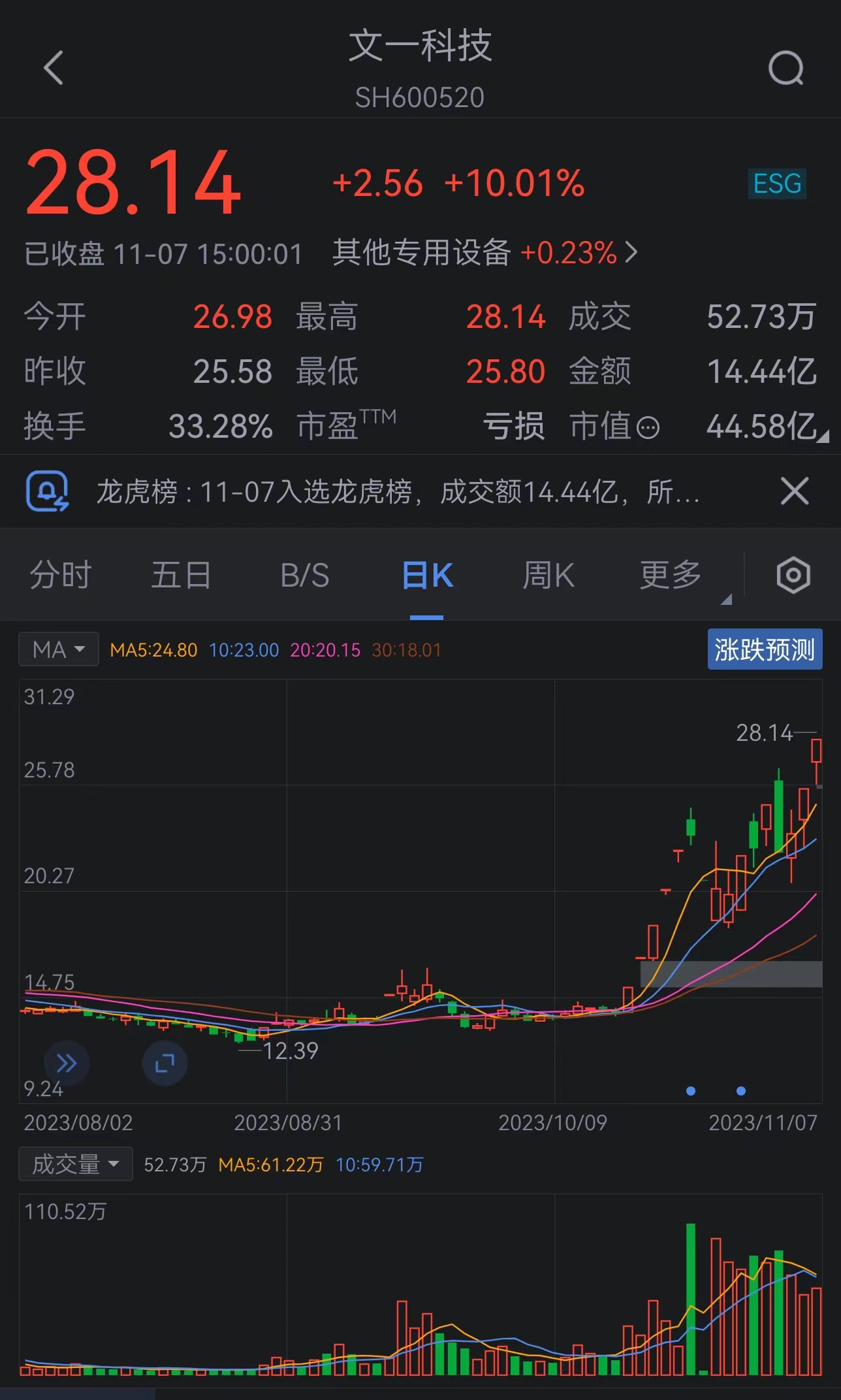 文一科技(600520.SH)：证券简称4月16日起变更为“三佳科技”
