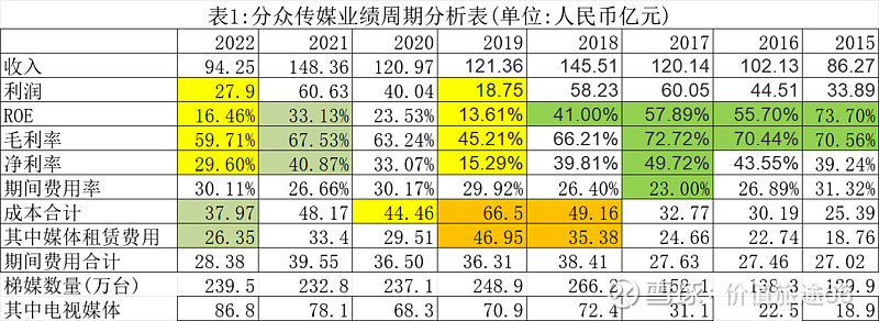 强强联合，分众传媒拟83亿“鲸吞”新潮传媒