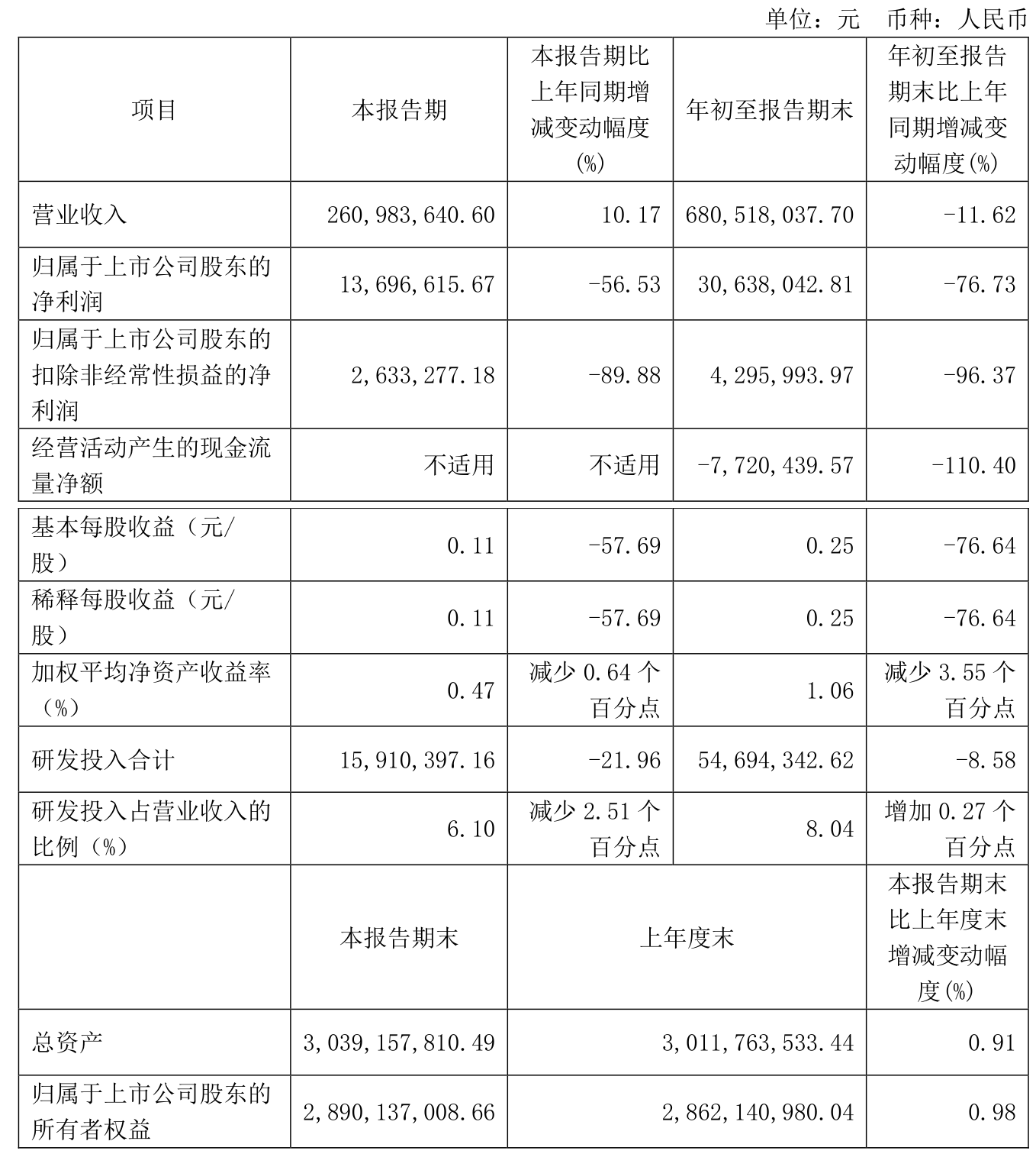 中微半导(688380.SH)：拟使用额度不超20亿元的闲置自有资金进行现金管理