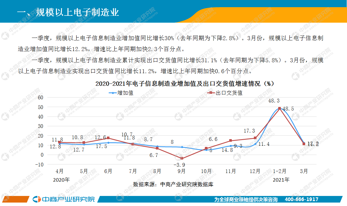 电子信息制造业为何一马当先