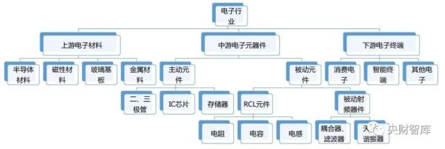 电子信息制造业为何一马当先