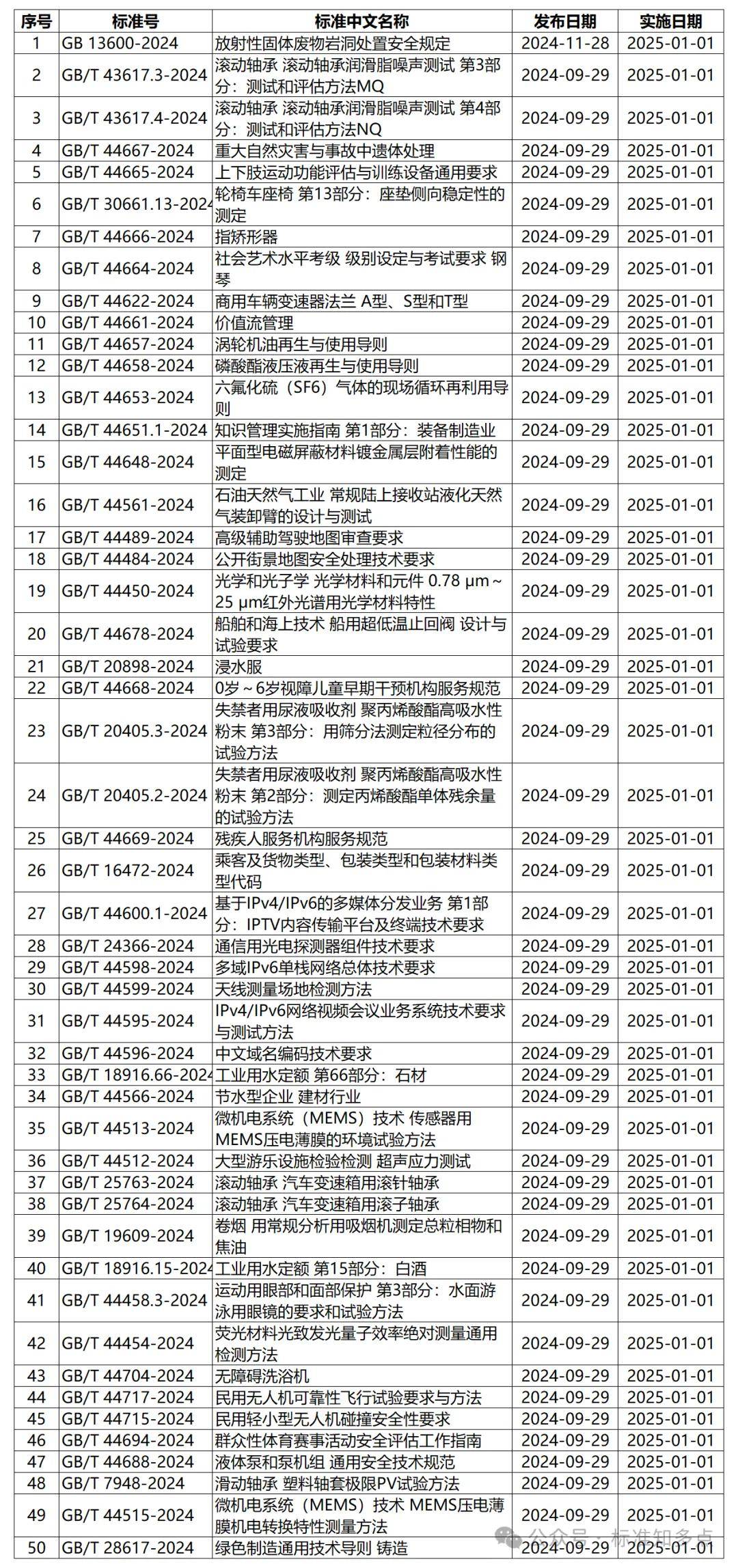 4月1日起将实施一批国家标准