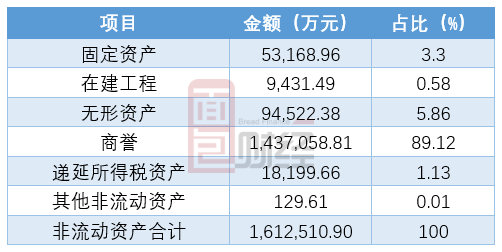 瀚蓝环境2024年营收119亿元“未达目标”，预计上半年完成重组