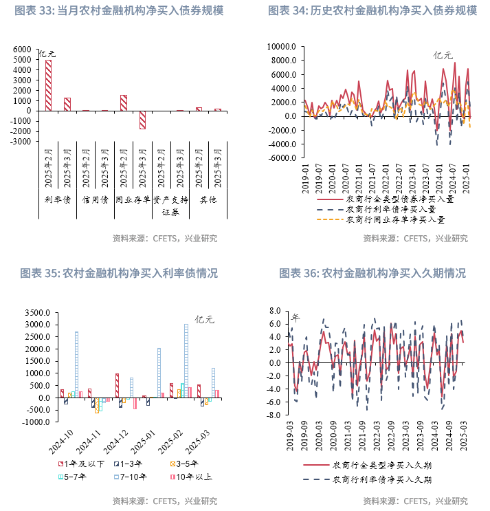 理财子规模增速现断层：两头部机构告负 跟随者快步露锋芒