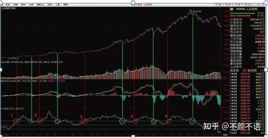 经济增长这么多为何股市赚不到钱