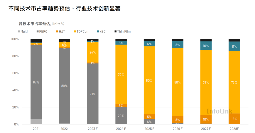 天合光能钙钛矿晶体硅叠层技术再破世界纪录