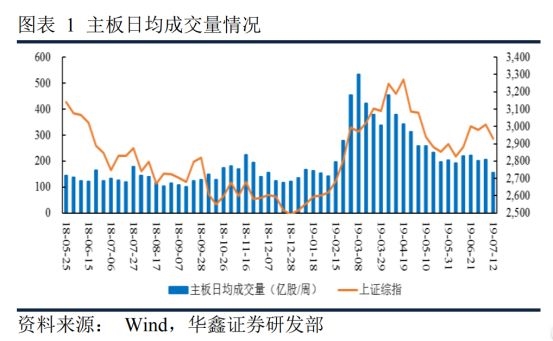 北交所融资融券余额52.56亿元，环比增加1.67亿元