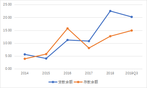 张家港行涉“理财投资与自营投资”违规被罚,去年不良率现波动,拨备覆盖率两连降