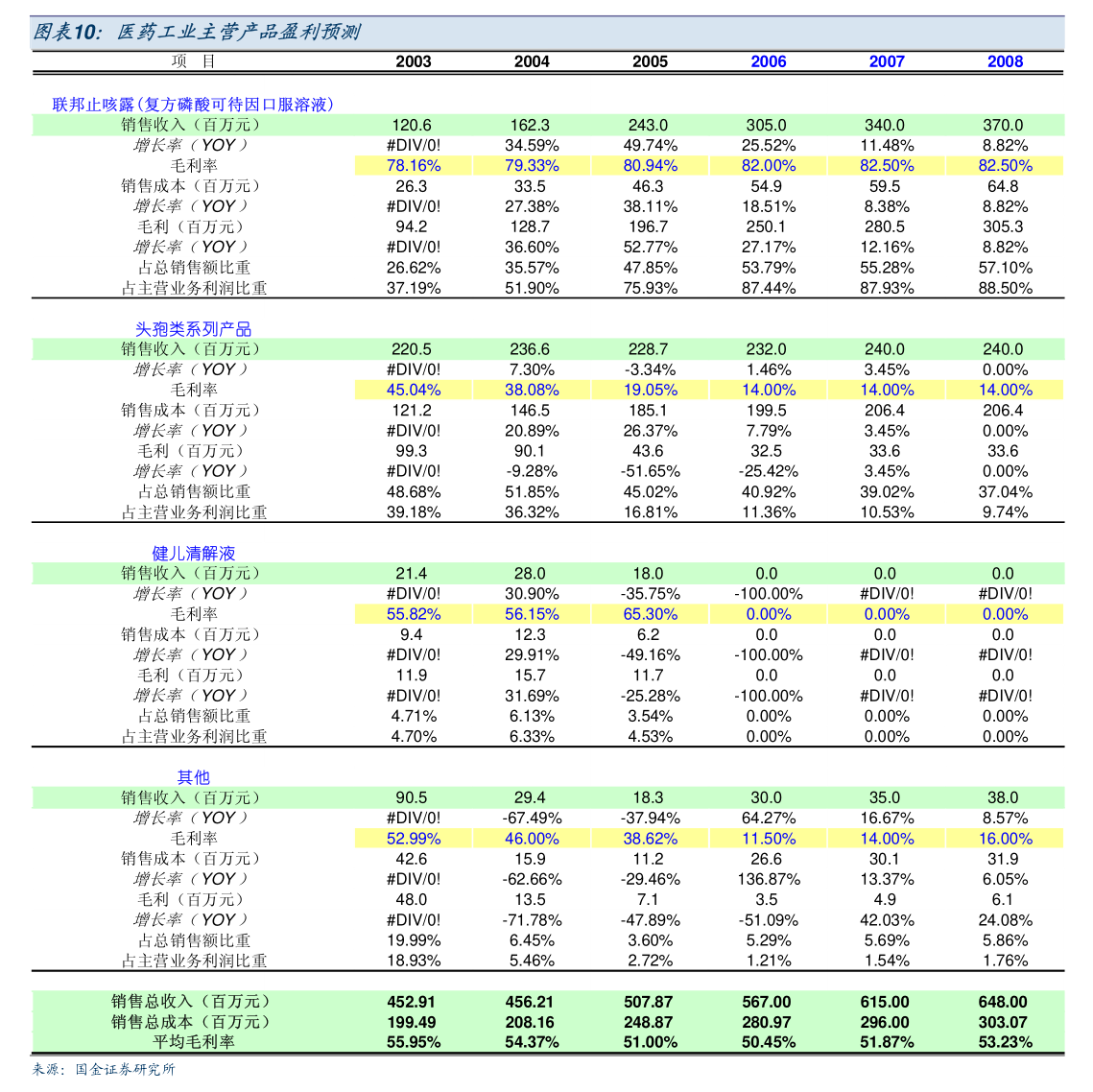 税友股份(603171.SH)：拟使用不超2000万元的部分暂时闲置募集资金进行现金管理