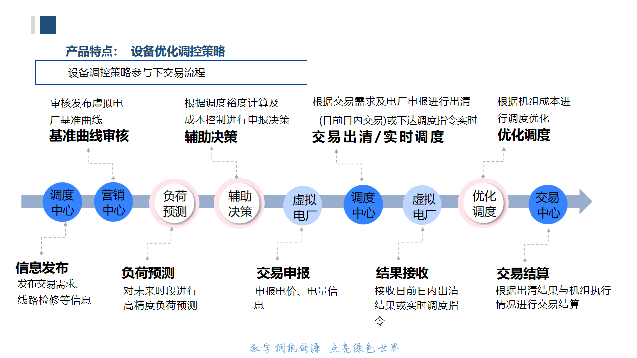 两部门：到2027年全国虚拟电厂调节能力达到2000万千瓦以上