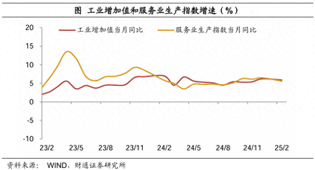 工信部：1-2月规上电子信息制造业增加值同比增长10.6%