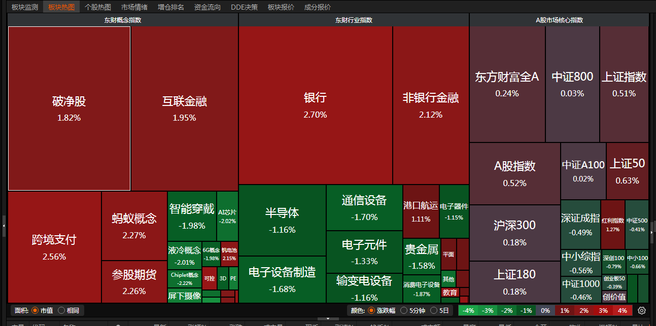 李大霄：坚决维护资本市场平稳运行 今天或有效改变超3300家股票跌停的情况 汇金、诚通、国新宣布维稳属重大利好！维稳力度加大反攻或一触即发