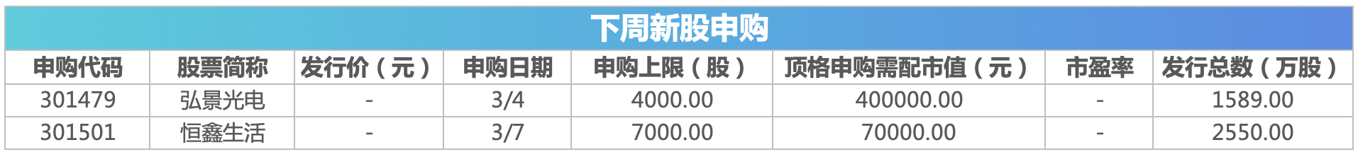 恒鑫生活(301501)新股概览,3月7日开始网上申购