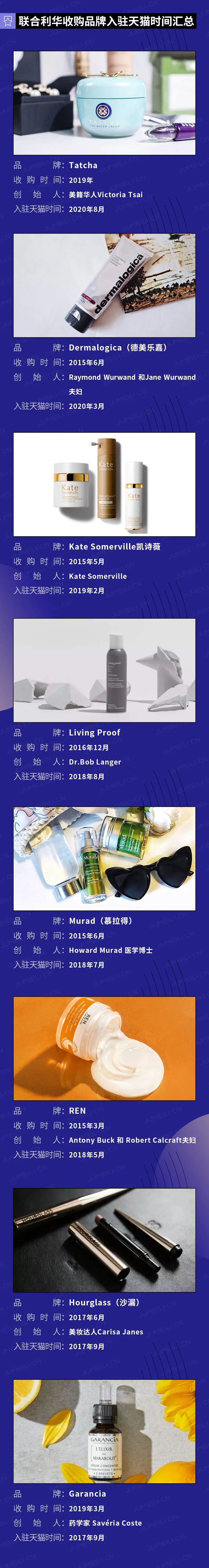 行业新动向：联合利华宣布完成对Wild的收购