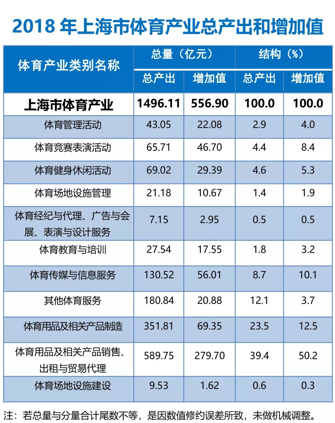 四部门：鼓励发展股权融资 提升体育产业直接融资比重