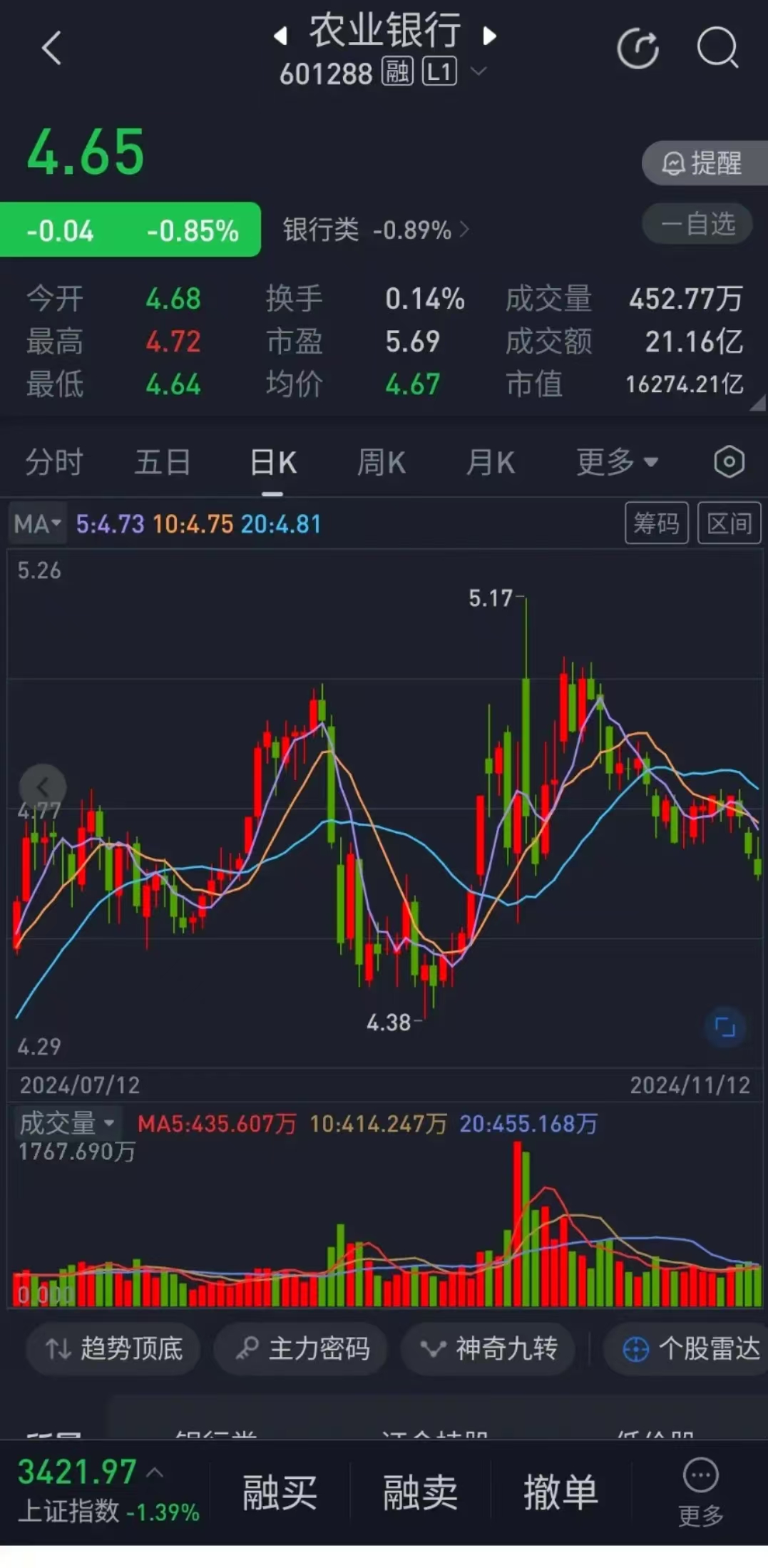 银行行业资金流入榜:农业银行等5股净流入资金超亿元