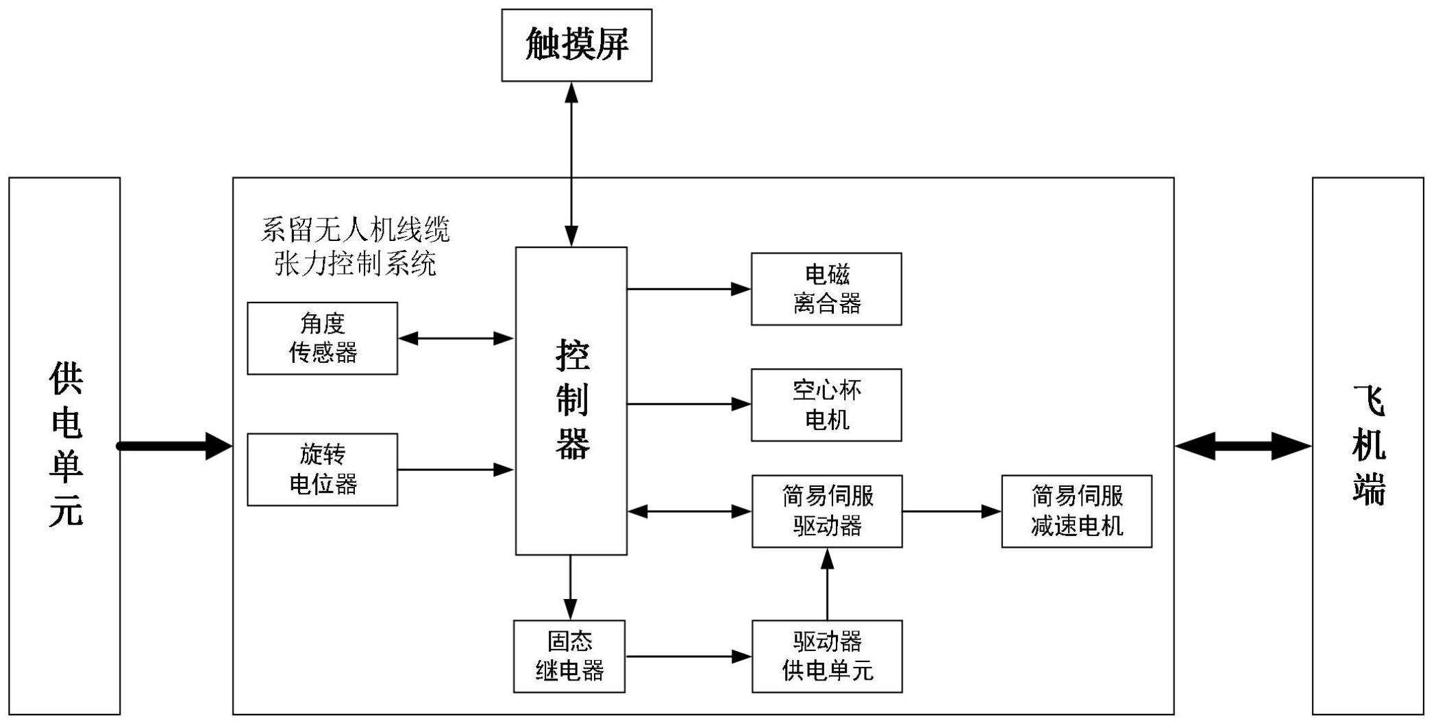 华通线缆获得发明专利授权:“标准文档管理方法及装置、电子设备、可读存储介质”