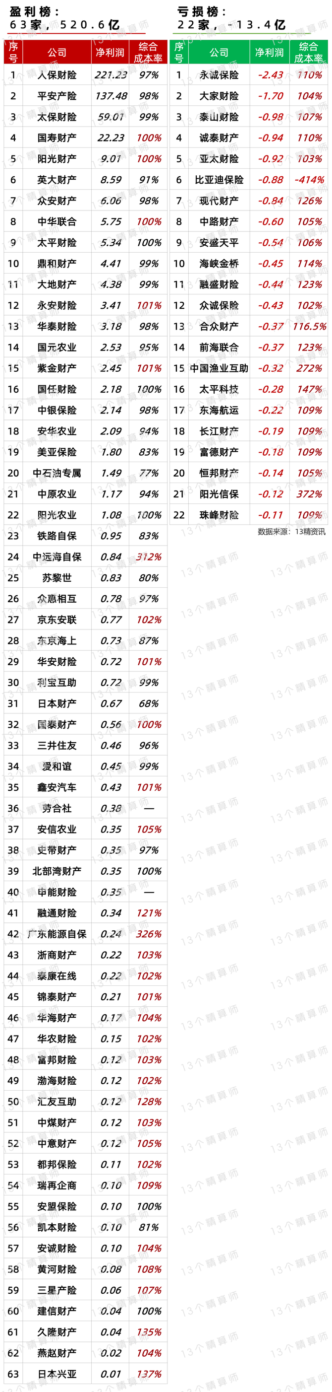 第四范式2024年度业绩：核心业务收入增长46.7%亏损收窄超7成