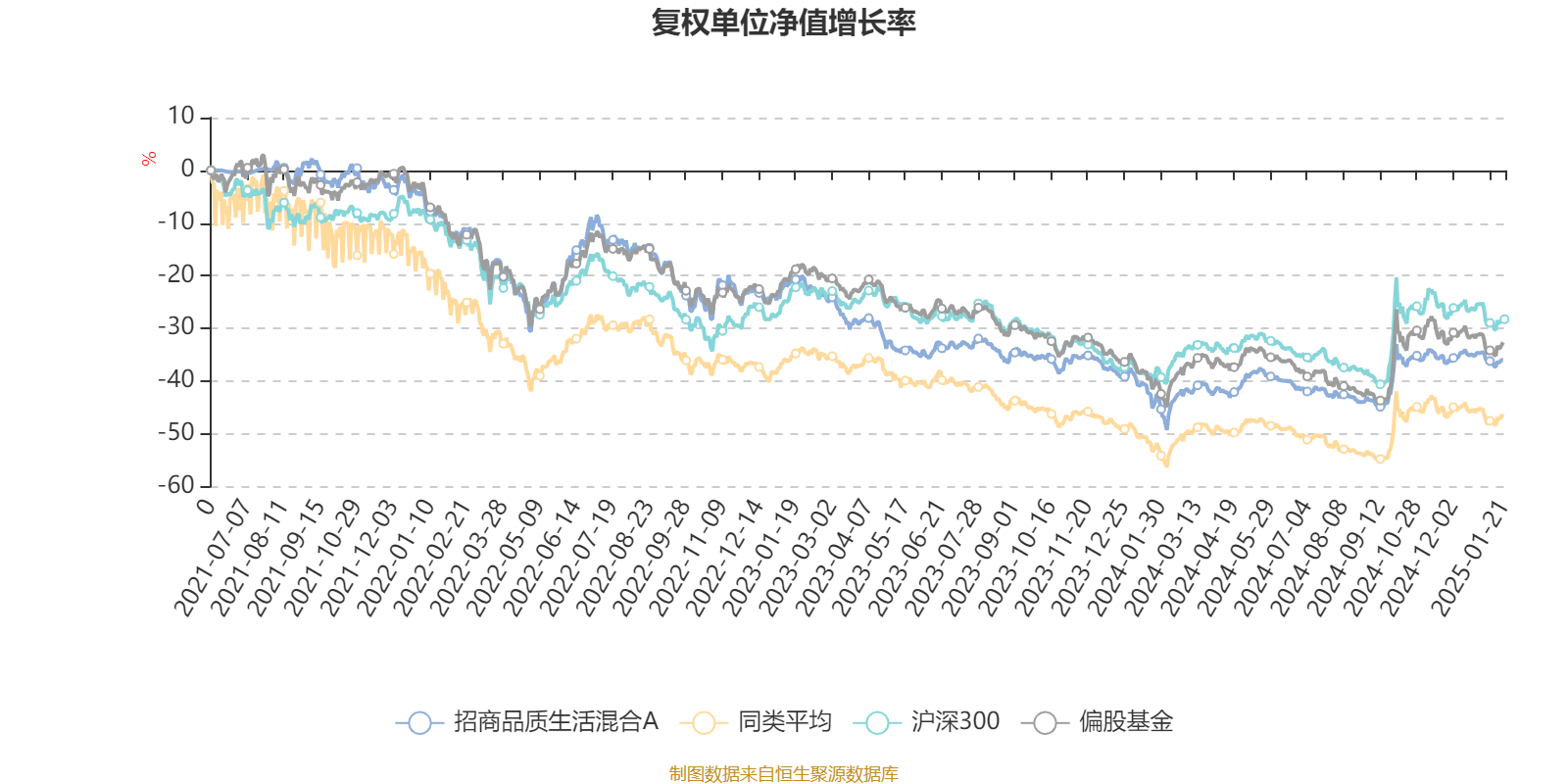 第四范式2024年度业绩：核心业务收入增长46.7%亏损收窄超7成