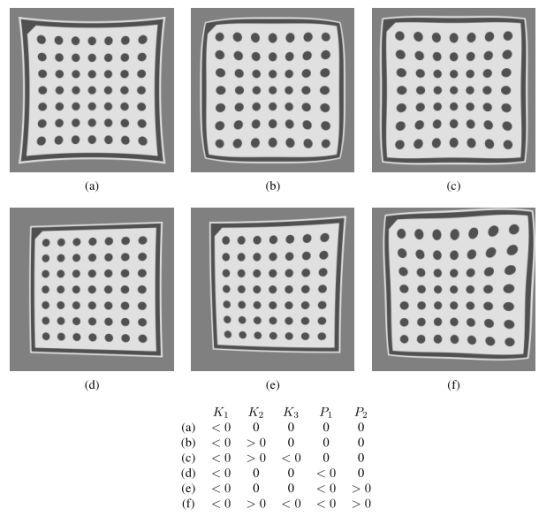奥普特获得发明专利授权：“一种高像素低畸变光学镜头”
