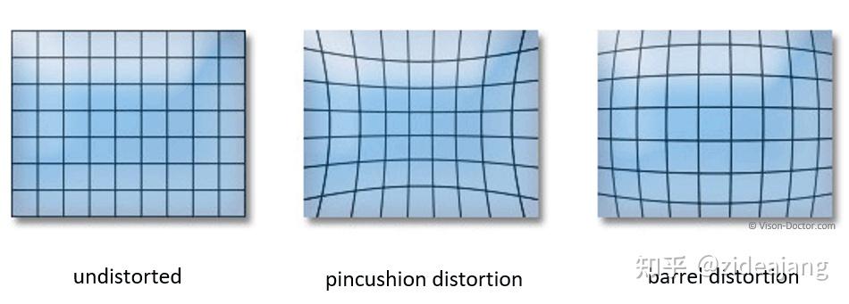 奥普特获得发明专利授权：“一种高像素低畸变光学镜头”