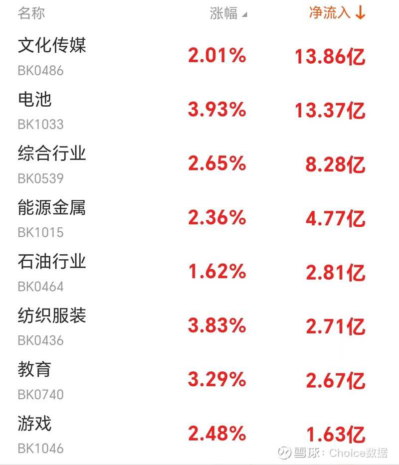 C泰禾4月11日龙虎榜数据