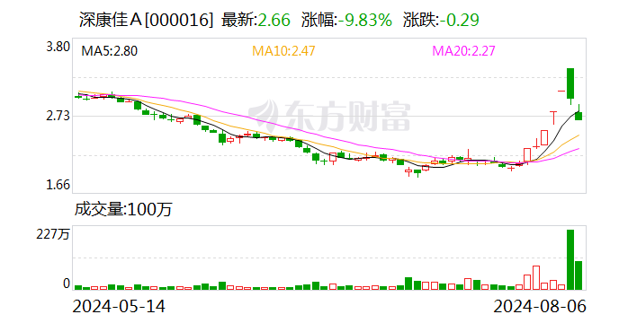 C泰禾4月11日龙虎榜数据