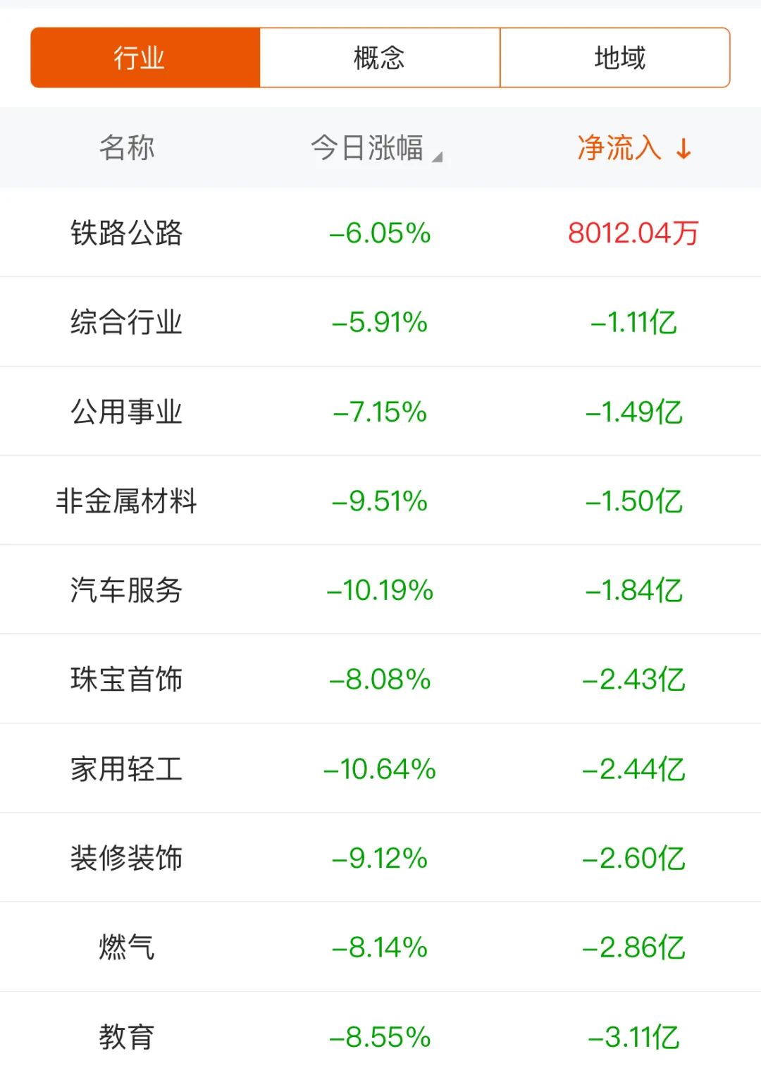C泰禾4月11日龙虎榜数据
