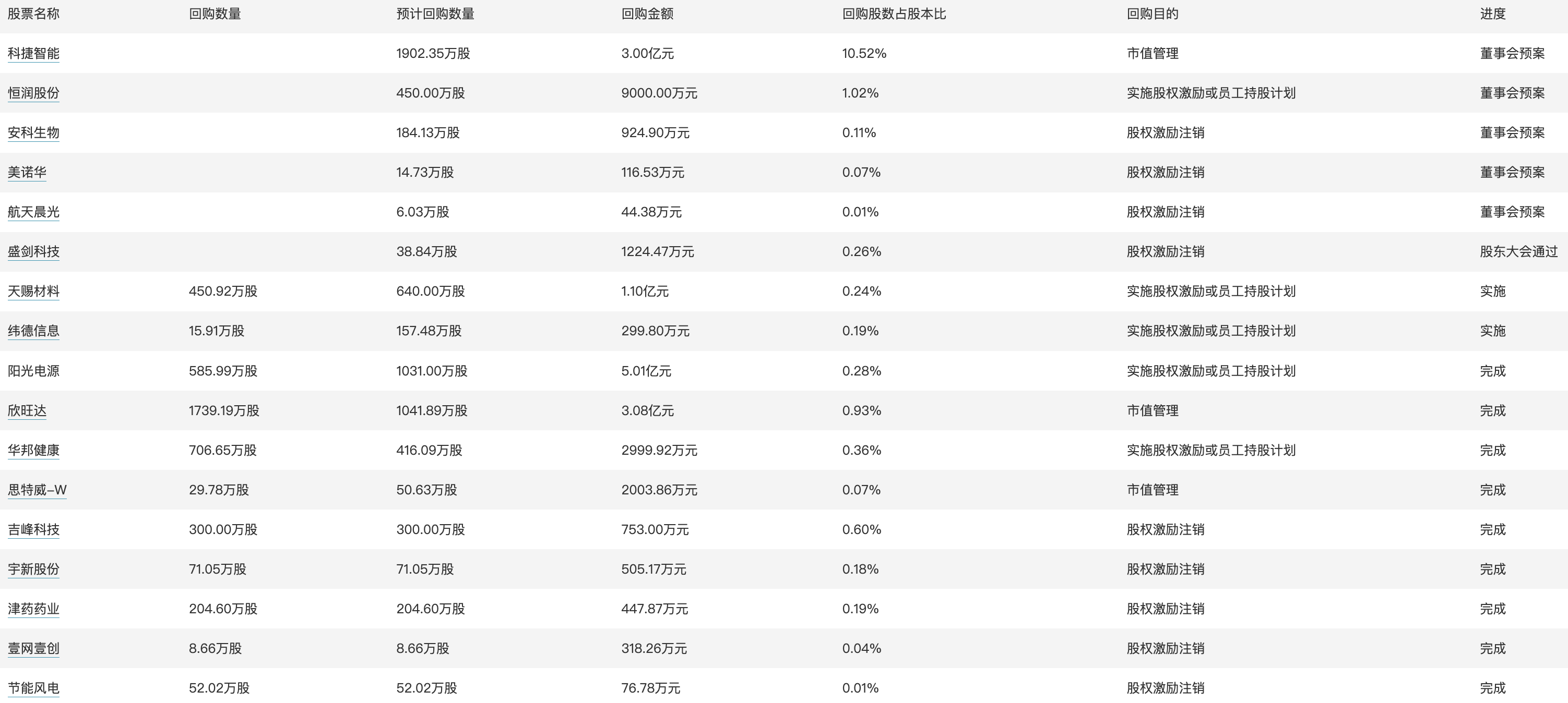 今日看点|国新办将举行健全社会信用体系有关情况新闻发布会;国内油价预计将迎年内第三涨