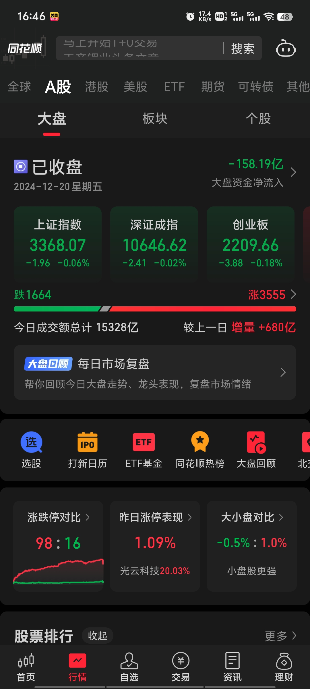 中新赛克筹码持续集中 最新股东户数下降0.86%