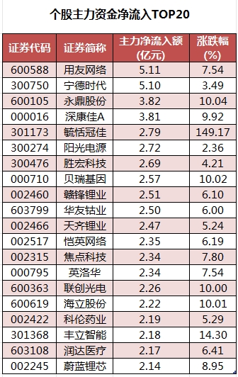 中芯国际概念涨3.86%，主力资金净流入45股