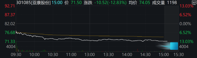 中芯国际概念涨3.86%，主力资金净流入45股