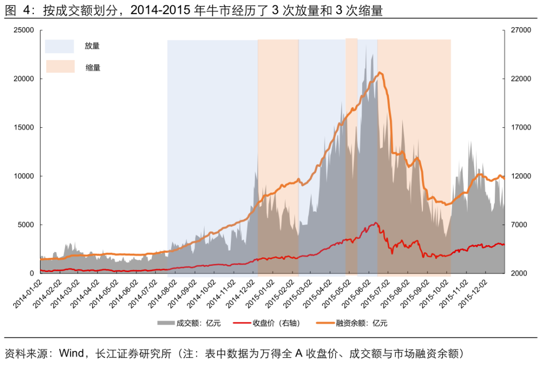 长江证券策略首席戴清：中央汇金积极入市，坚定看好中国经济韧性