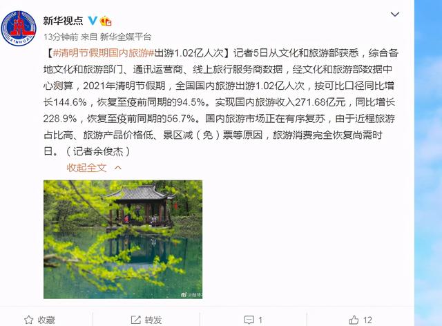 文旅部：清明节假期全国国内出游1.26亿人次，同比增长6.3%