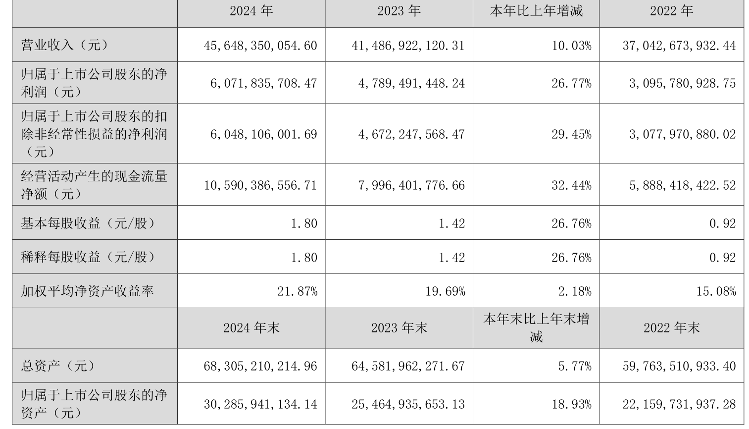 中国卫星：2024年净利润2791.4万元 同比下降82.28%