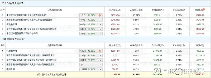 兆威机电涨停，机构龙虎榜上激烈博弈