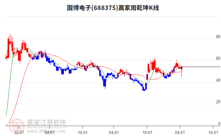 雅创电子4月11日龙虎榜数据