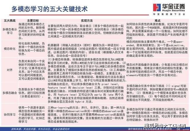 东方明珠：“基于多模态特征的大屏智能推荐算法优化”项目通过技术验收