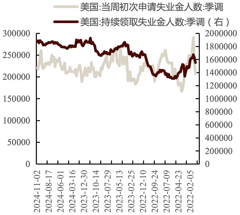 全球市场波动加剧 大类资产应如何配置？
