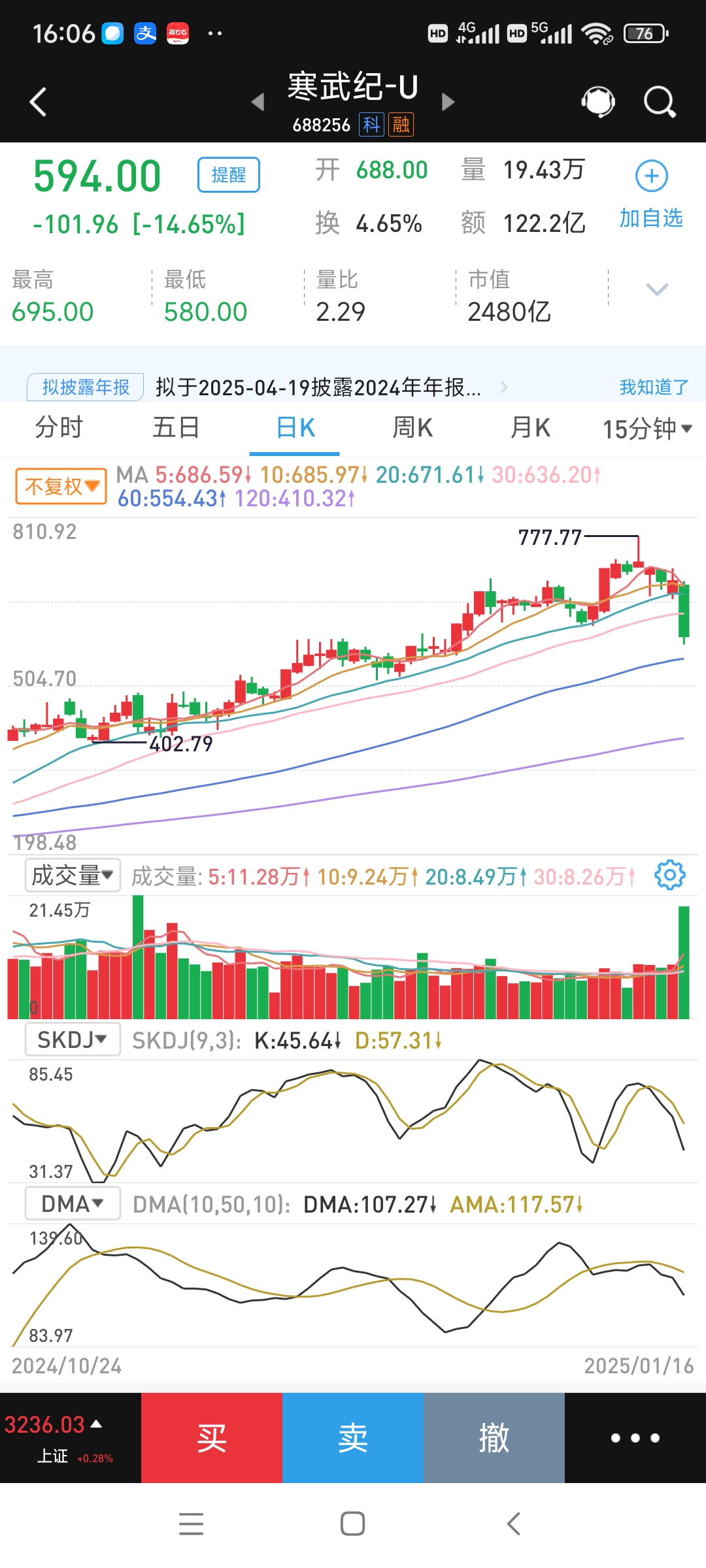 上海市国资委印发关于加强我市国有控股上市公司市值管理工作的若干意见
