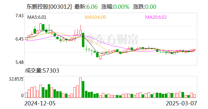 光威复材大宗交易成交205.76万元,买方为机构专用席位
