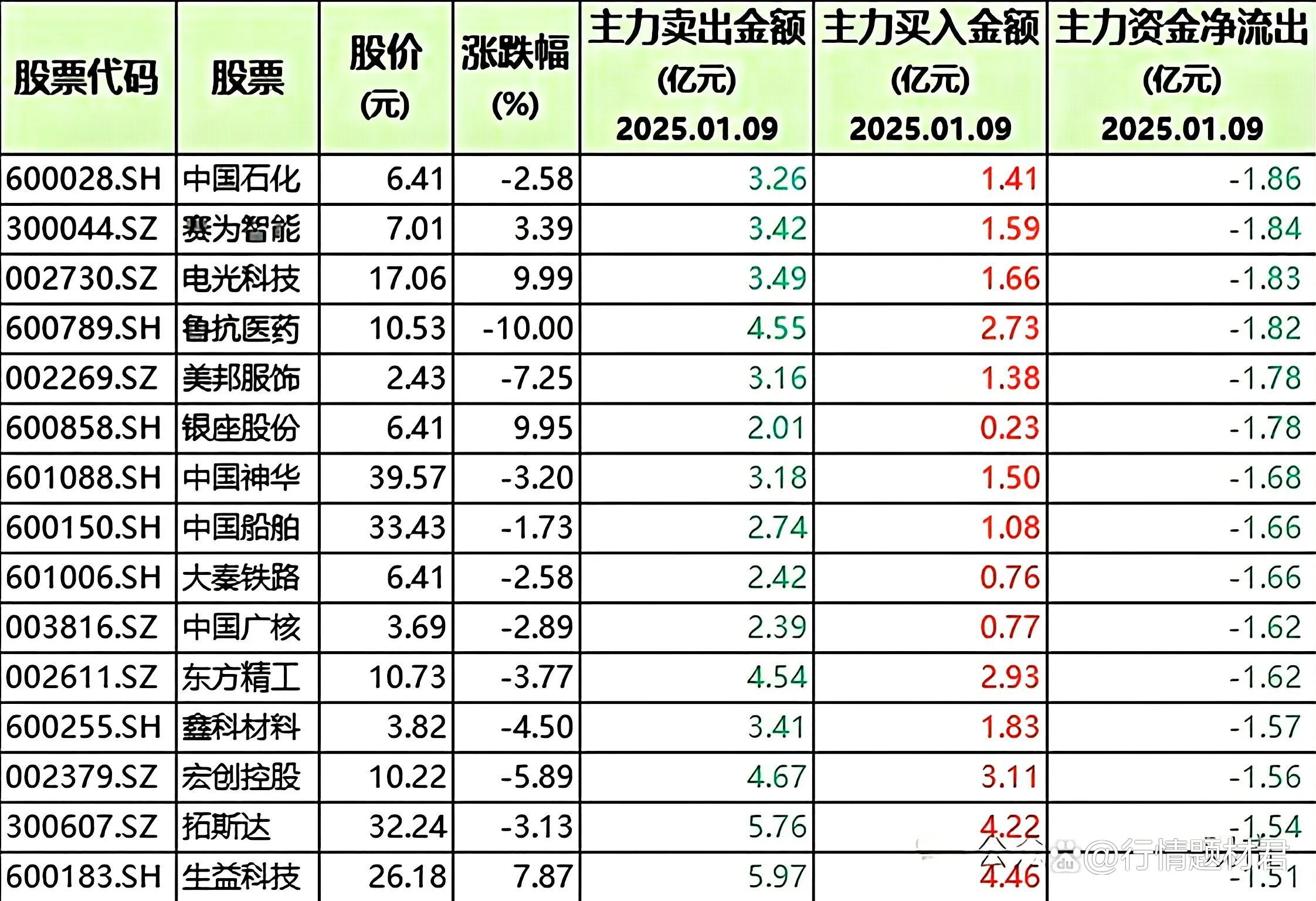 光威复材大宗交易成交205.76万元,买方为机构专用席位