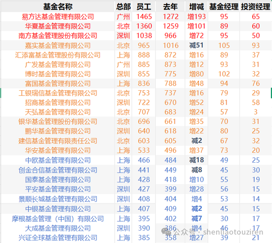 2024年深圳企业新增发行6单公募REITs 发行规模超162亿元